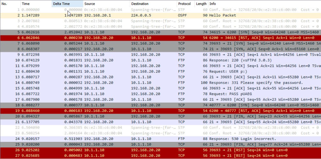 Wireshark showing FTP connection reset after patch