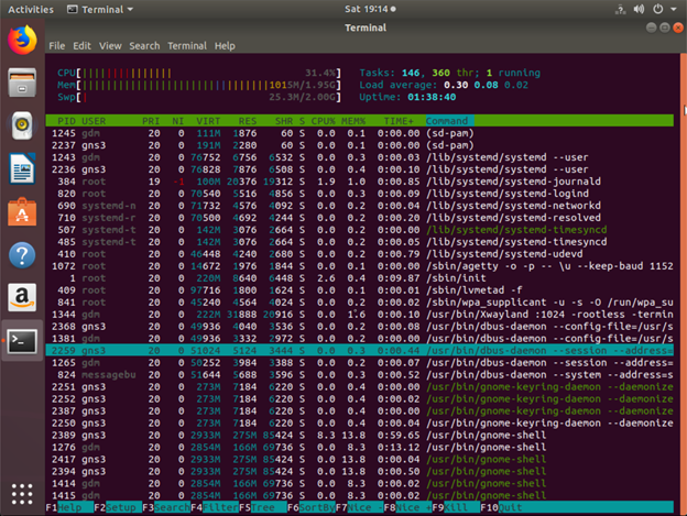 Server resource usage during the DoS attack