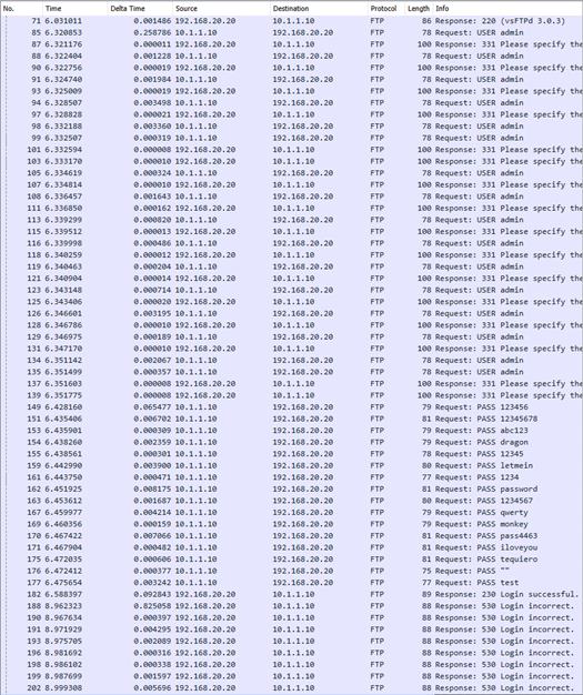 Wireshark capture of Hydra brute-force FTP flood