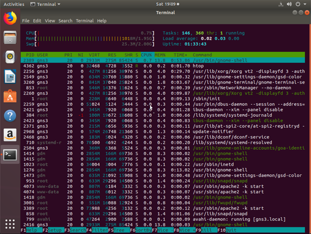 Server resource usage before the DoS attack
